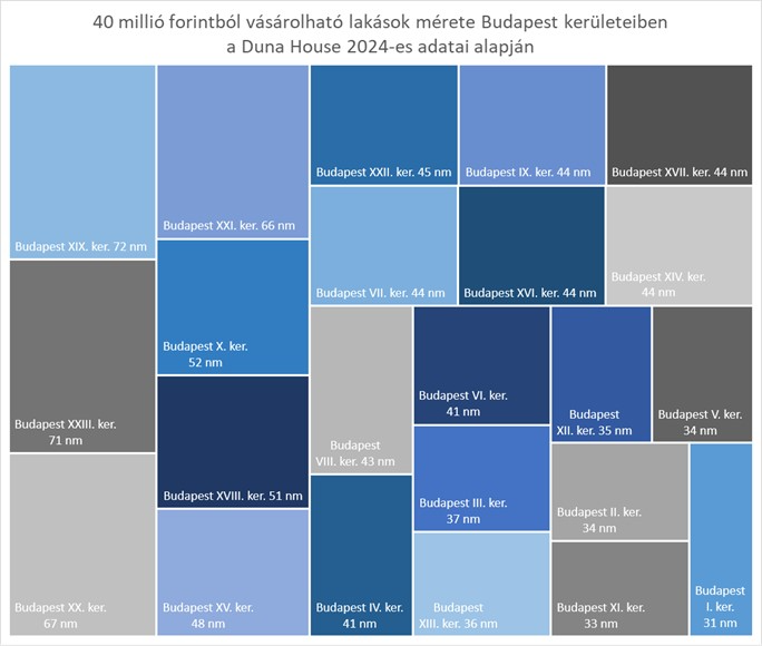 Enyhe kereslet mellett, alacsony tranzakciószámokat produkált a 2023-as év során a hazaival együtt a fővárosi ingatlanpiac is.