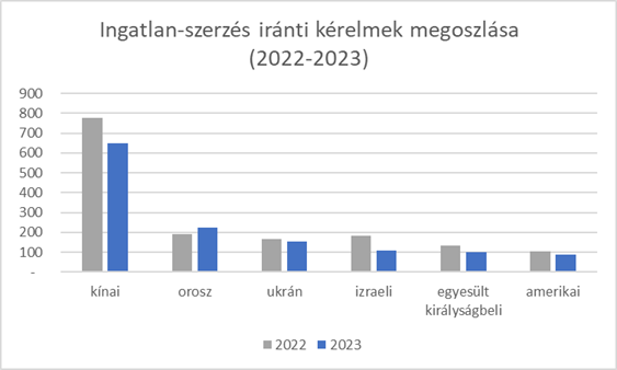 Külföldiek ingatlanszerzése