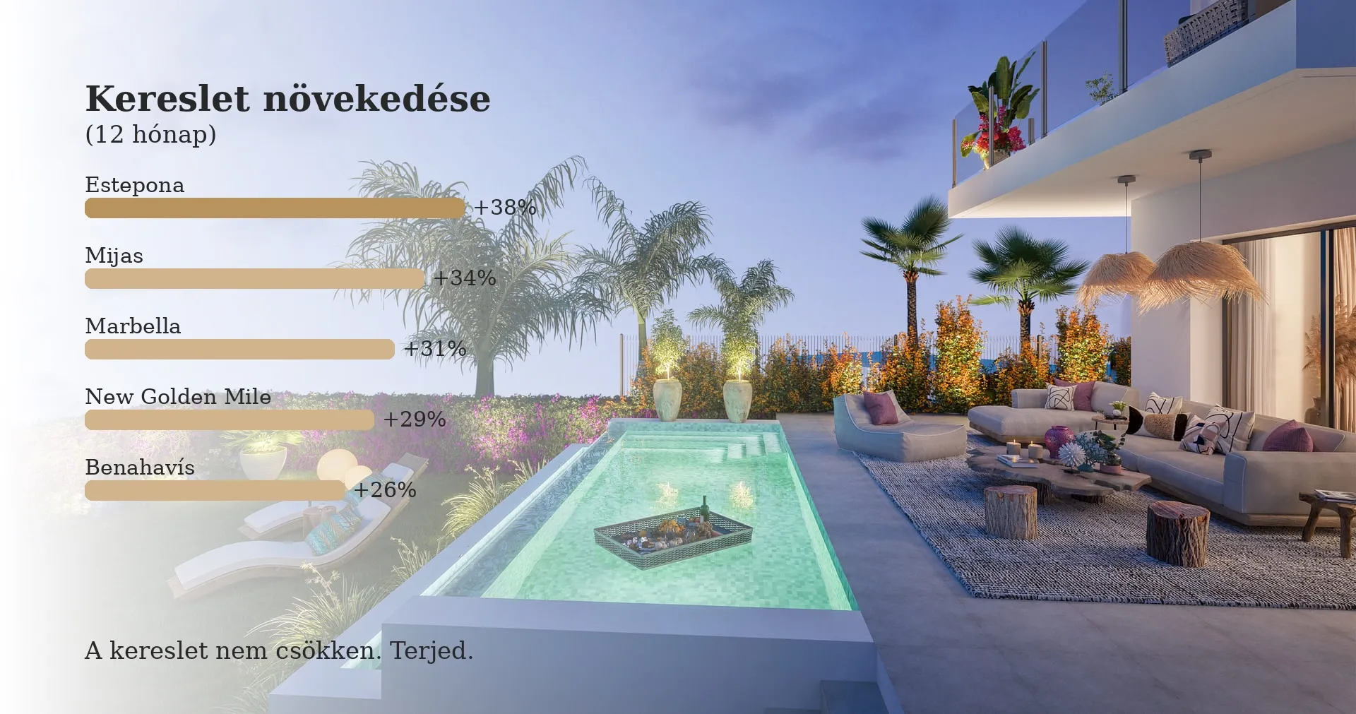 A kereslet egyre inkább az újépítésű ingatlanok felé tolódik