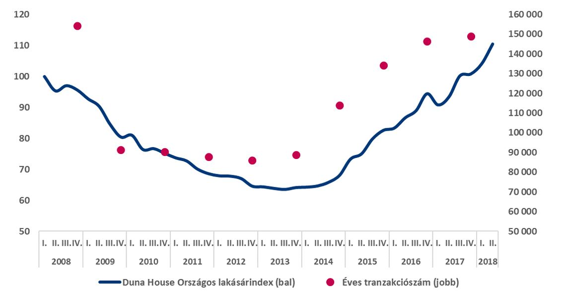 A globális pénzügyi válság kirobbanásával az egész gazdaságot begyűrűző változások indultak el.